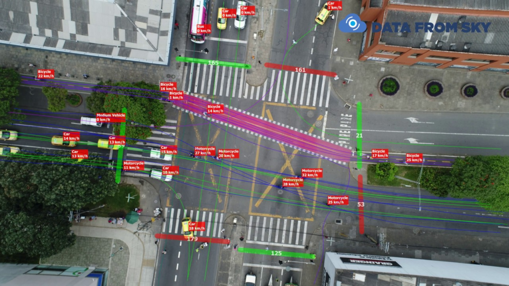 Traffic Analysis