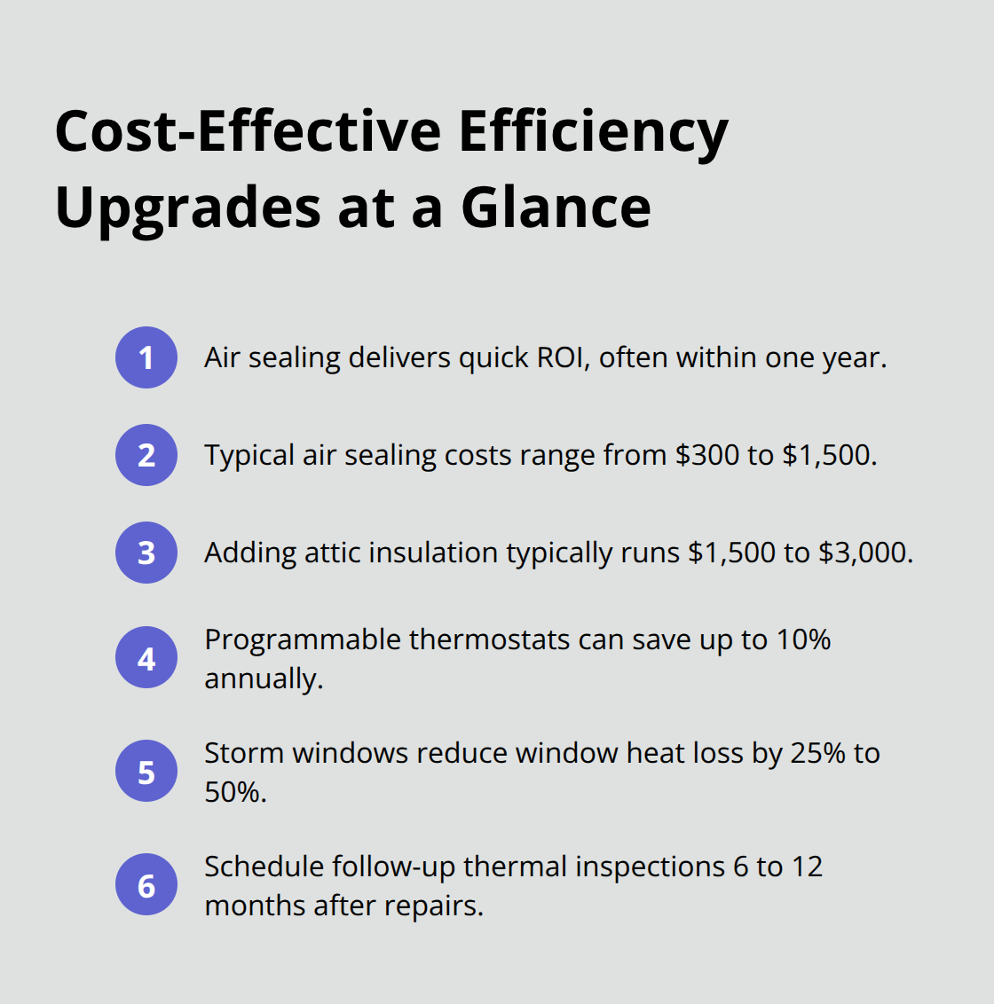 Quick-reference list of upgrade costs and savings