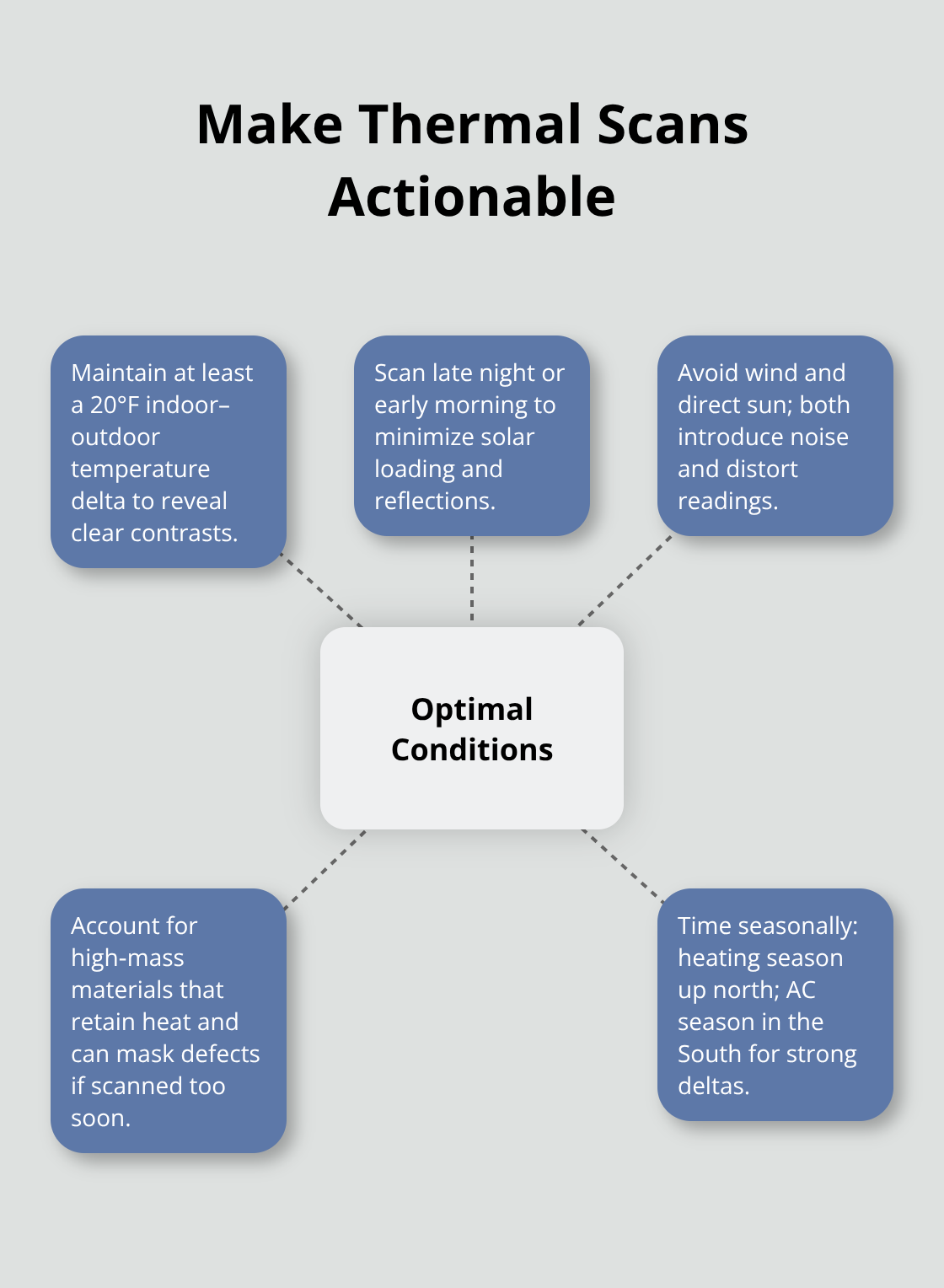 Key conditions that improve infrared building diagnostics