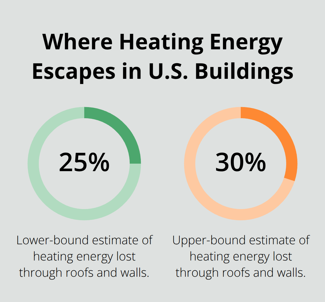 Percentage of heating energy lost through roofs and walls in U.S. buildings - building heat mapping