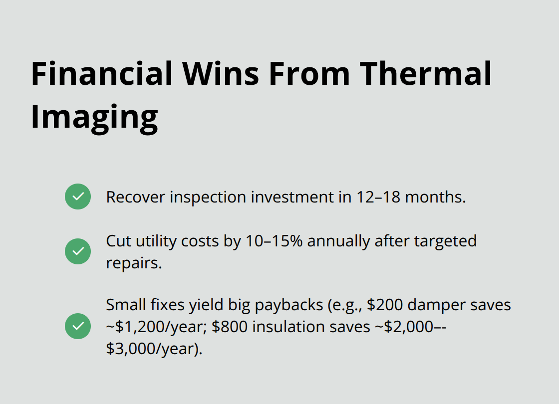 Top financial benefits and ROI from building thermal imaging