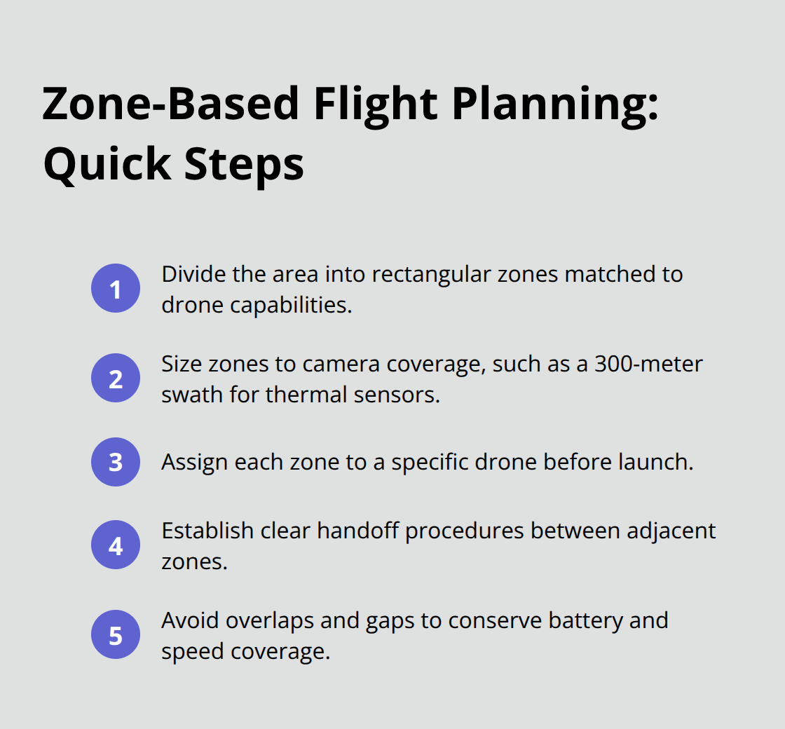 Compact list of steps to eliminate overlaps and gaps with zone-based drone search planning. - coordinated drone search plans