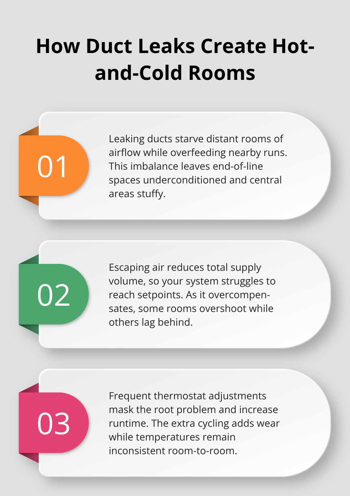 Three ways leaking ducts cause uneven temperatures in a U.S. home - Duct energy leak detection