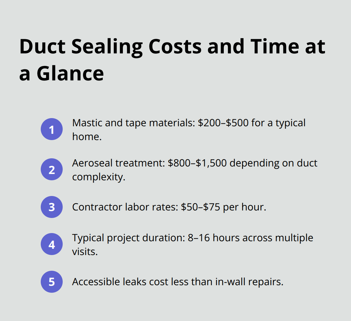 Typical U.S. duct sealing material, labor, and time ranges