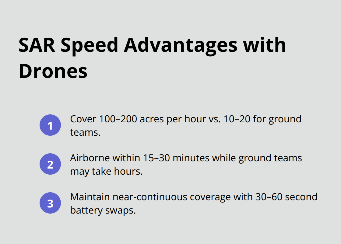 Key speed advantages of drones in U.S. search and rescue operations