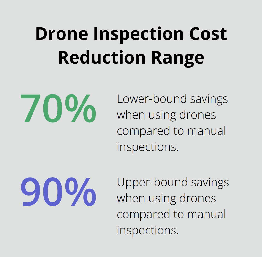 Range of cost savings using drone inspections versus traditional methods - Fast building thermal survey