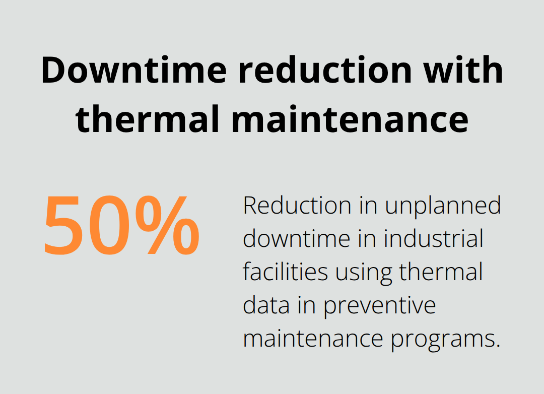 Percentage reduction in unplanned downtime when facilities use thermal data in preventive maintenance - industrial thermal inspections