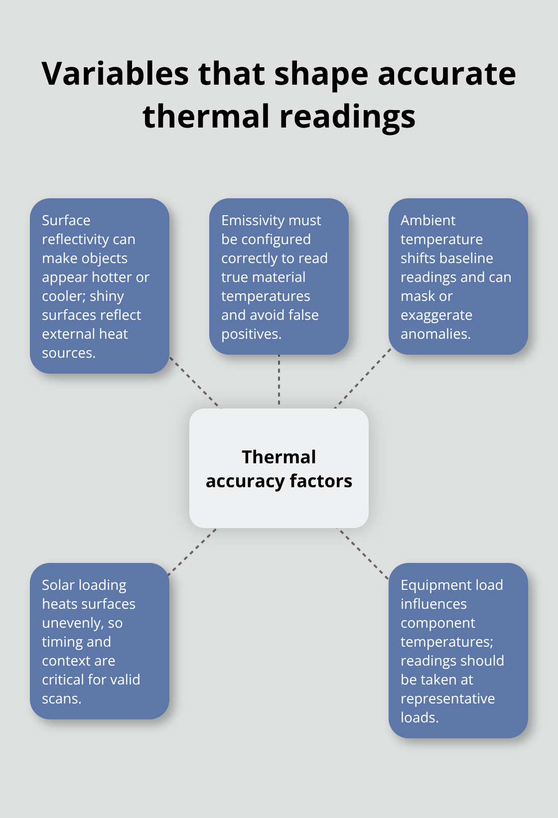 Key factors professionals account for to ensure accurate thermal inspections - industrial thermal inspections