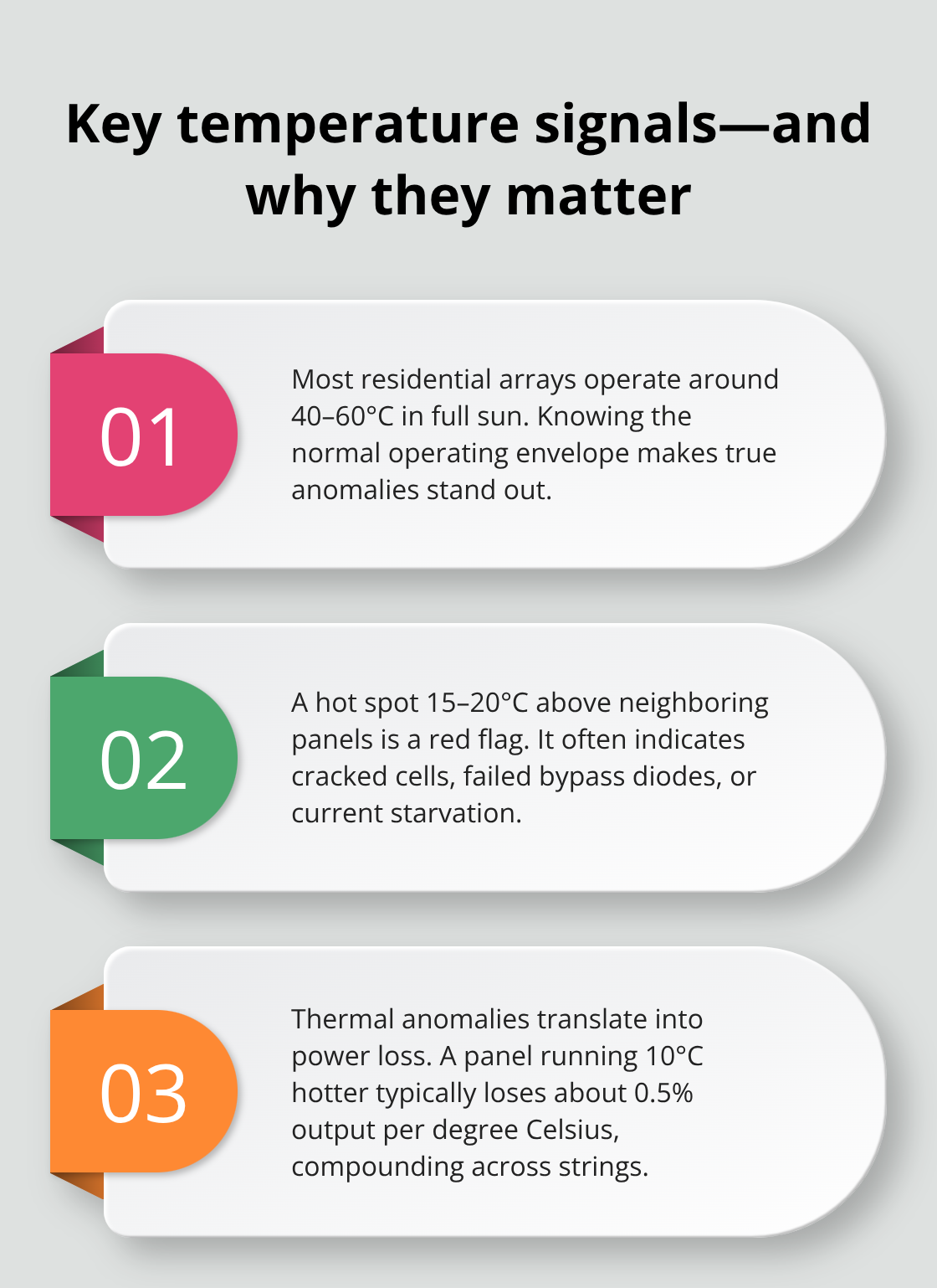 Three temperature-based cues from thermal imaging for residential solar in the U.S. - solar installation quality check