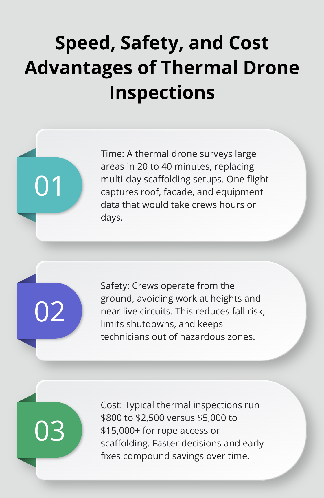 Three key advantages of thermal drone inspections summarized: time, safety, and cost - infrared drone inspections