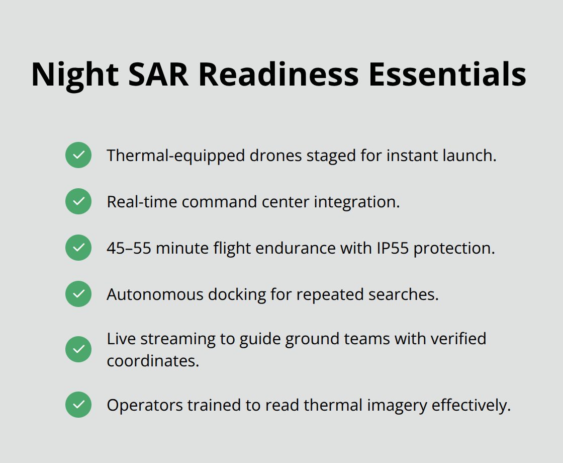 Checklist of essentials for effective night search-and-rescue drone operations.