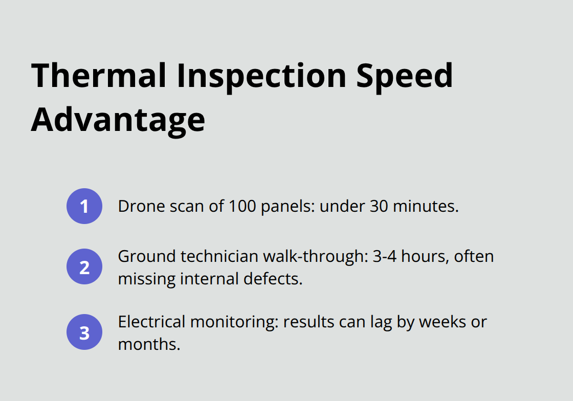 Time comparison: drone thermal scans vs ground inspections vs electrical monitoring lag - PV system thermal imaging