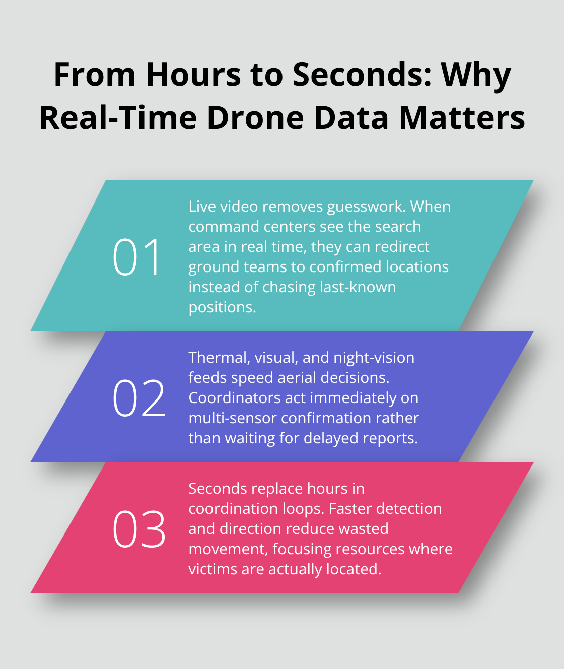 Three ways real-time drone data accelerates search-and-rescue decisions