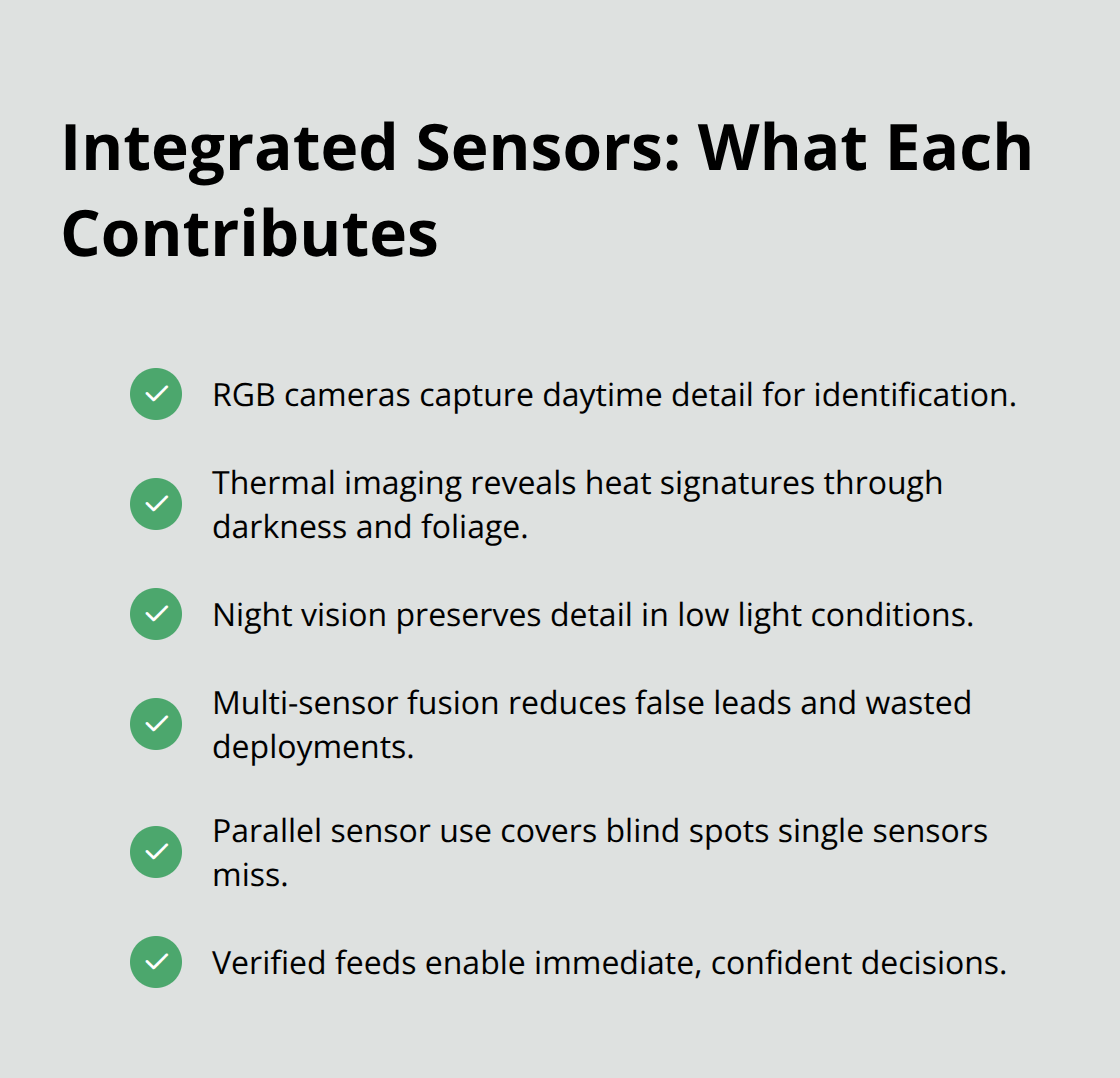 Key benefits of standard, thermal, and night-vision sensors working together - Real time drone data