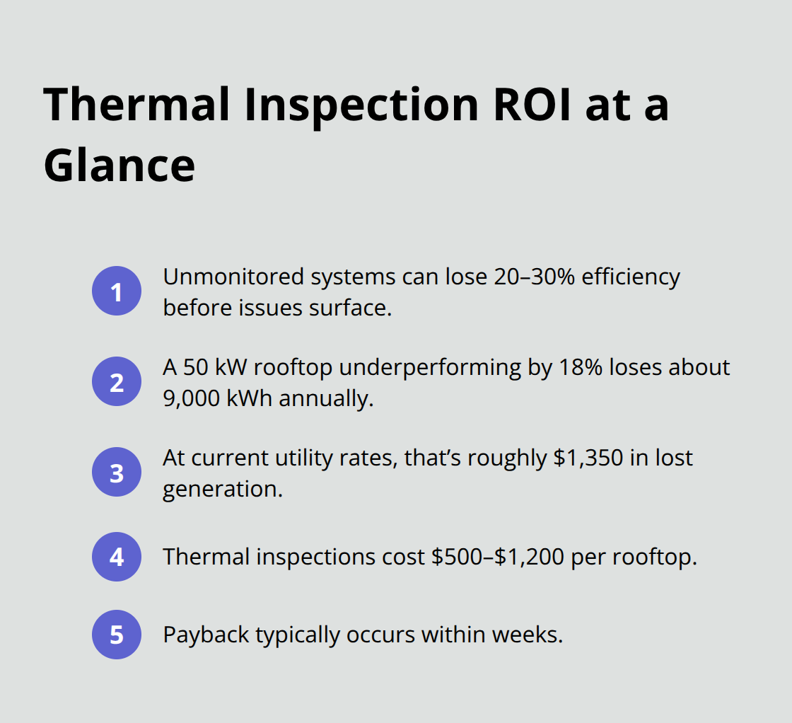 Compact list of ROI figures for thermal drone inspections - Roof mounted PV inspection