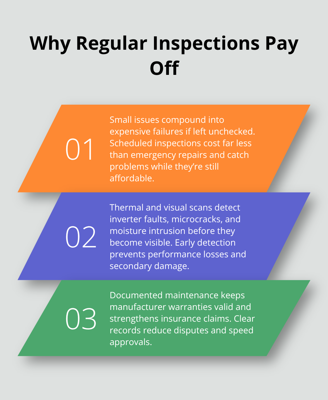 Three reasons regular roof and solar inspections save money and prevent failures - Roof solar inspection planning