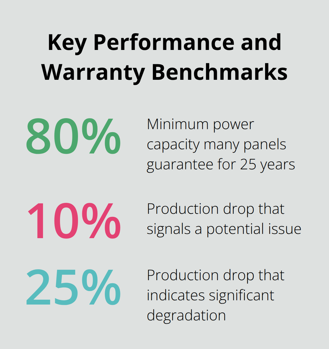 Three percentage benchmarks for solar performance monitoring and warranties
