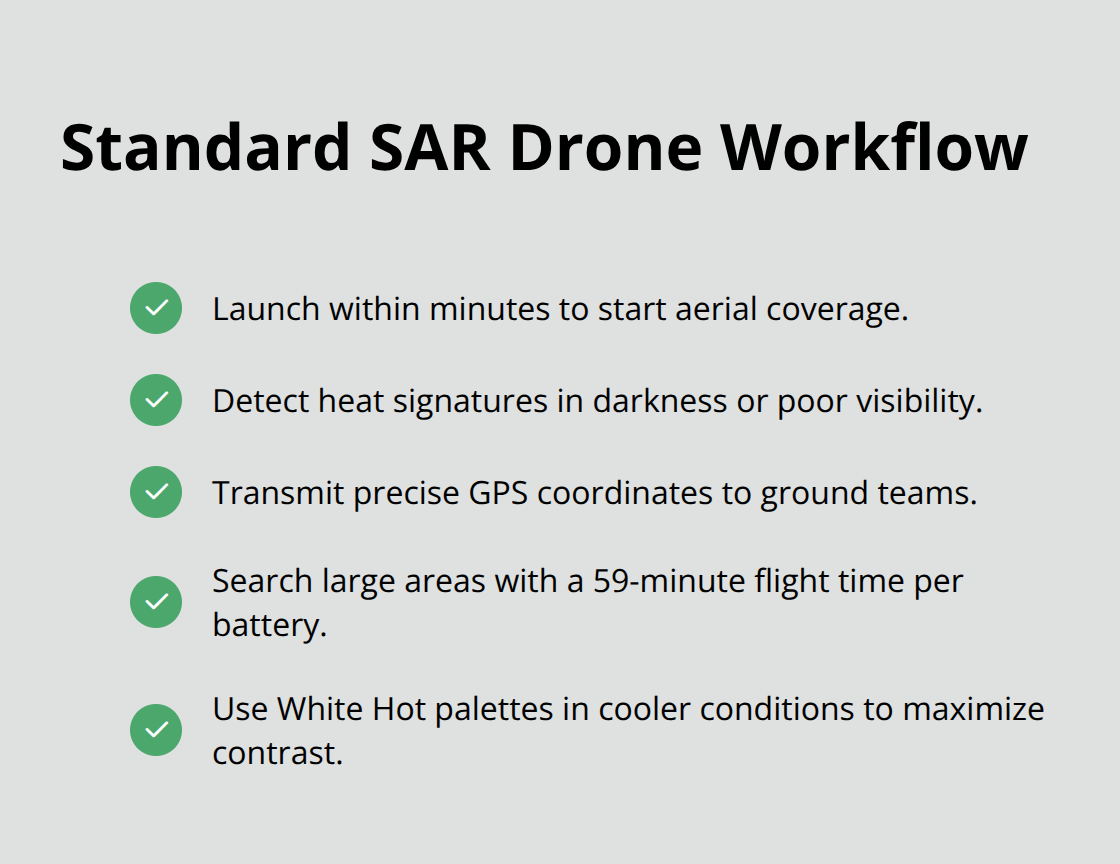 Checklist of key steps in a typical search and rescue drone operation.