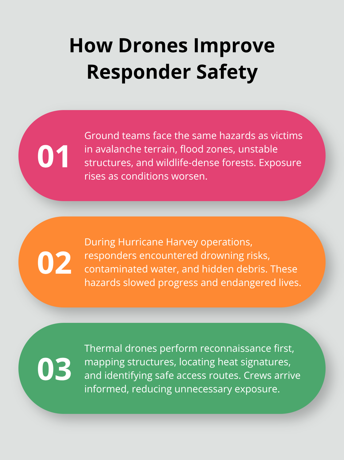 Three key ways drones reduce risk to search and rescue personnel.