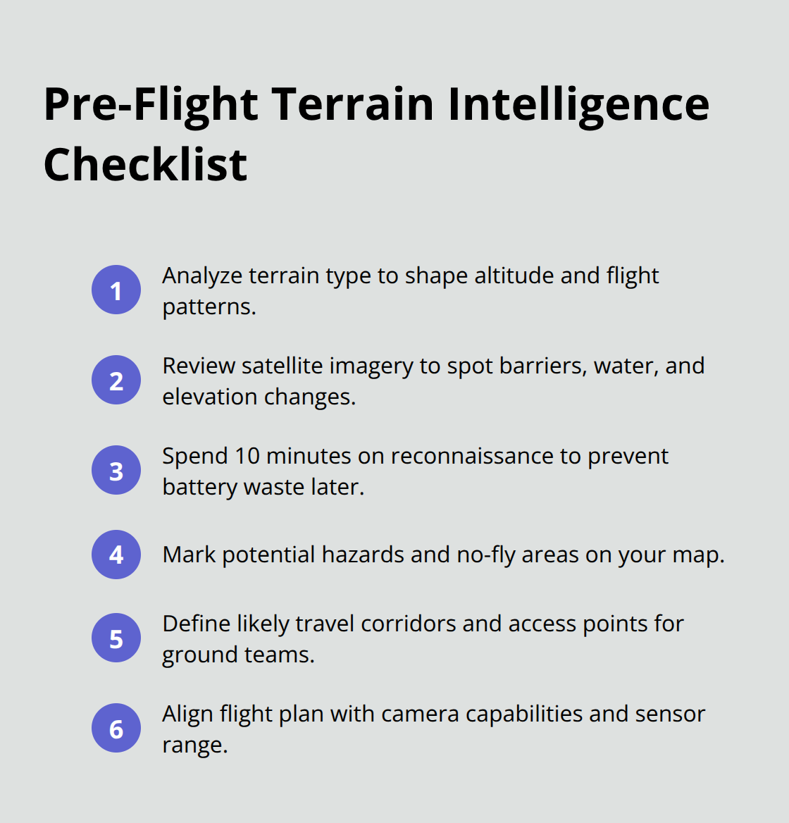 Checklist of terrain intelligence steps to complete before drone deployment in U.S. search and rescue operations.