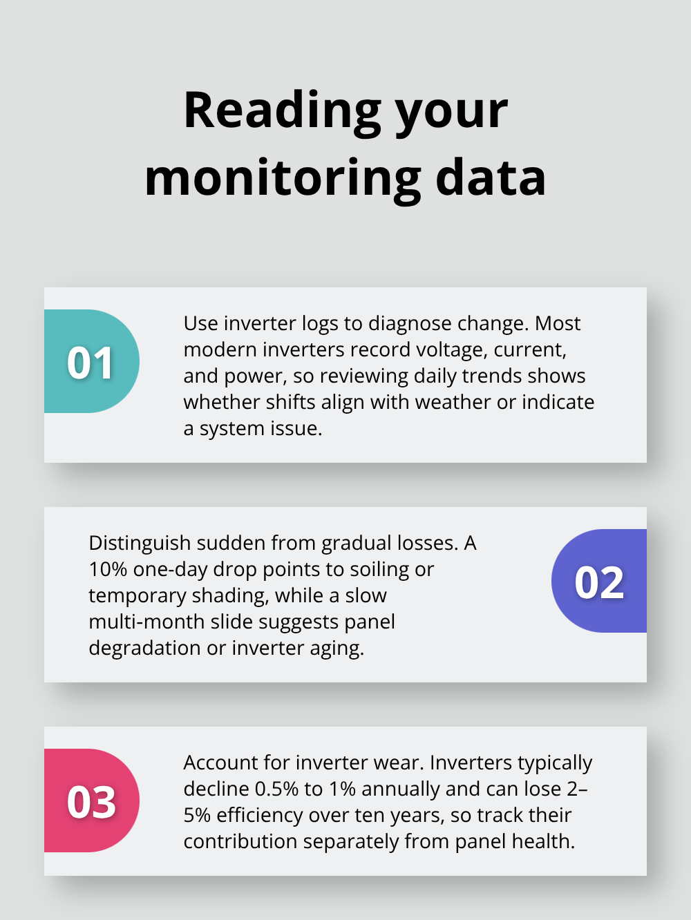 Three-point guide to interpreting solar performance monitoring signals - Solar panel roof condition