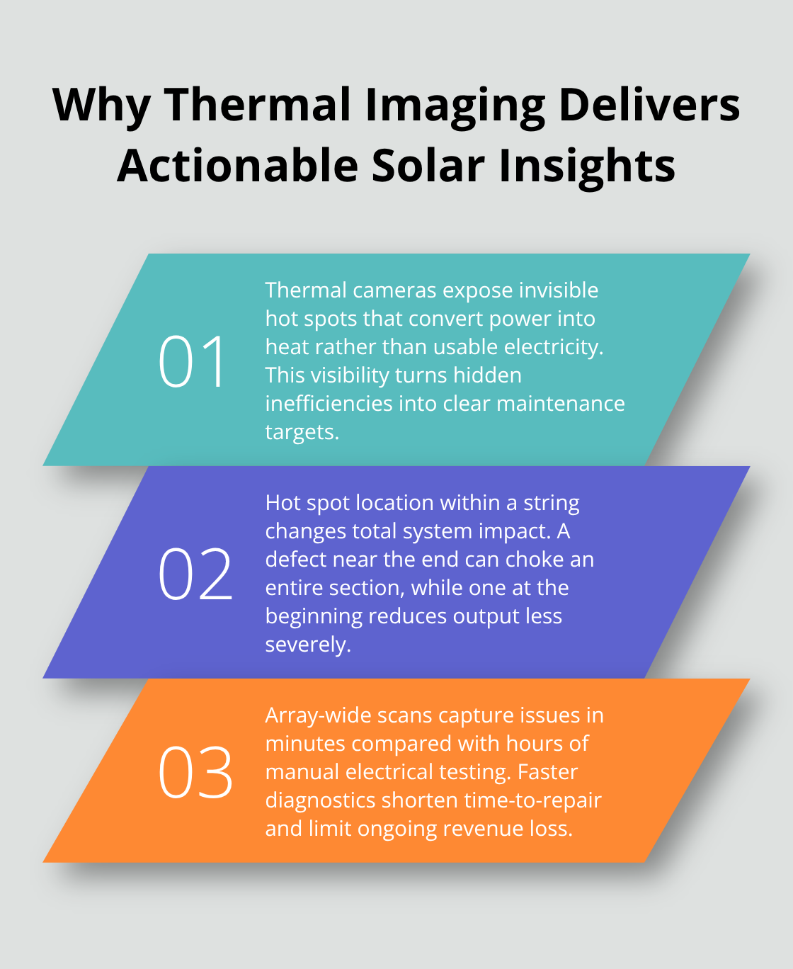 Three key reasons thermal imaging improves solar performance decisions - solar performance imaging