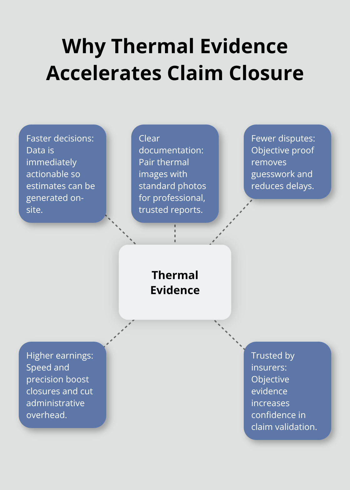Core advantages of thermal data that speed claim decisions - Thermal inspections for claims