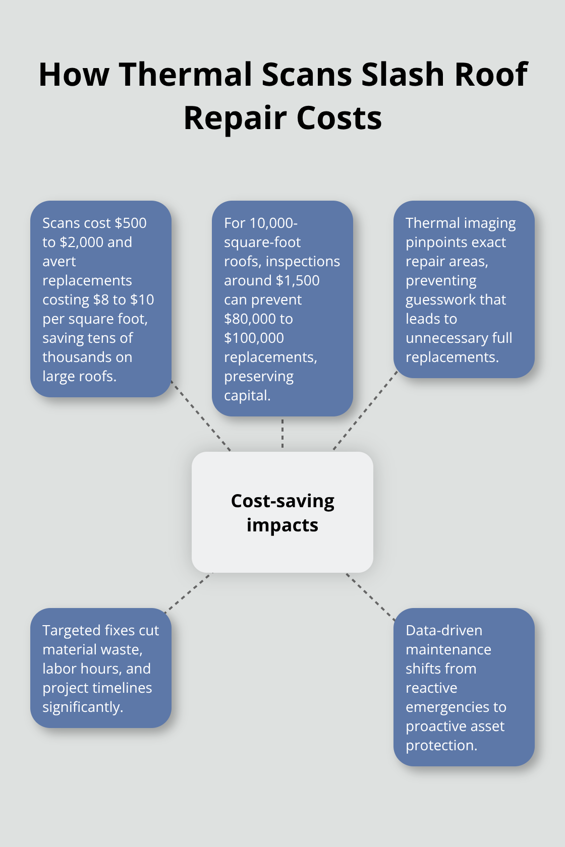 Ways infrared inspections reduce costs and waste