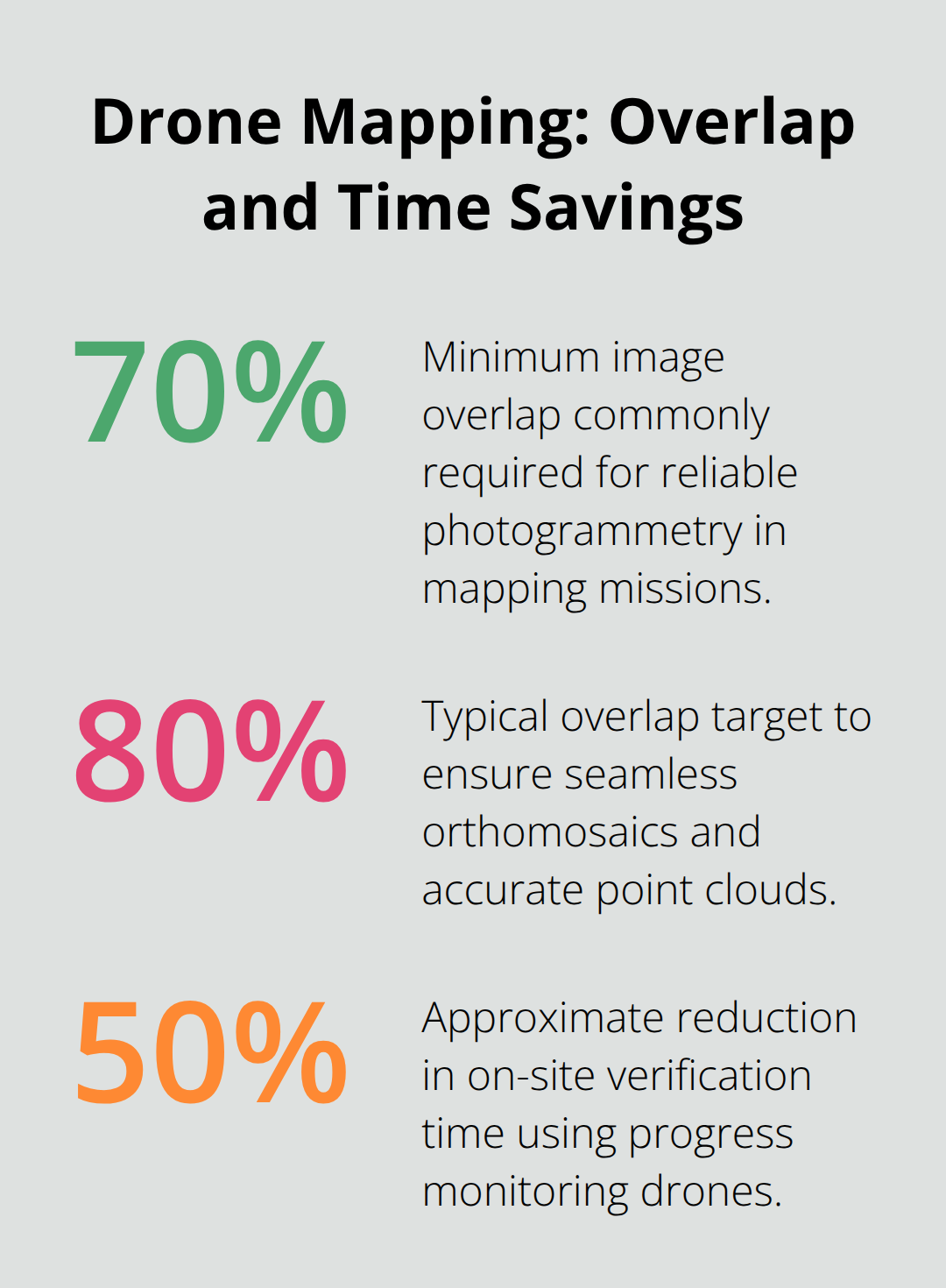 UAV Mapping Drones Explained - IE Drone Services & Inspection