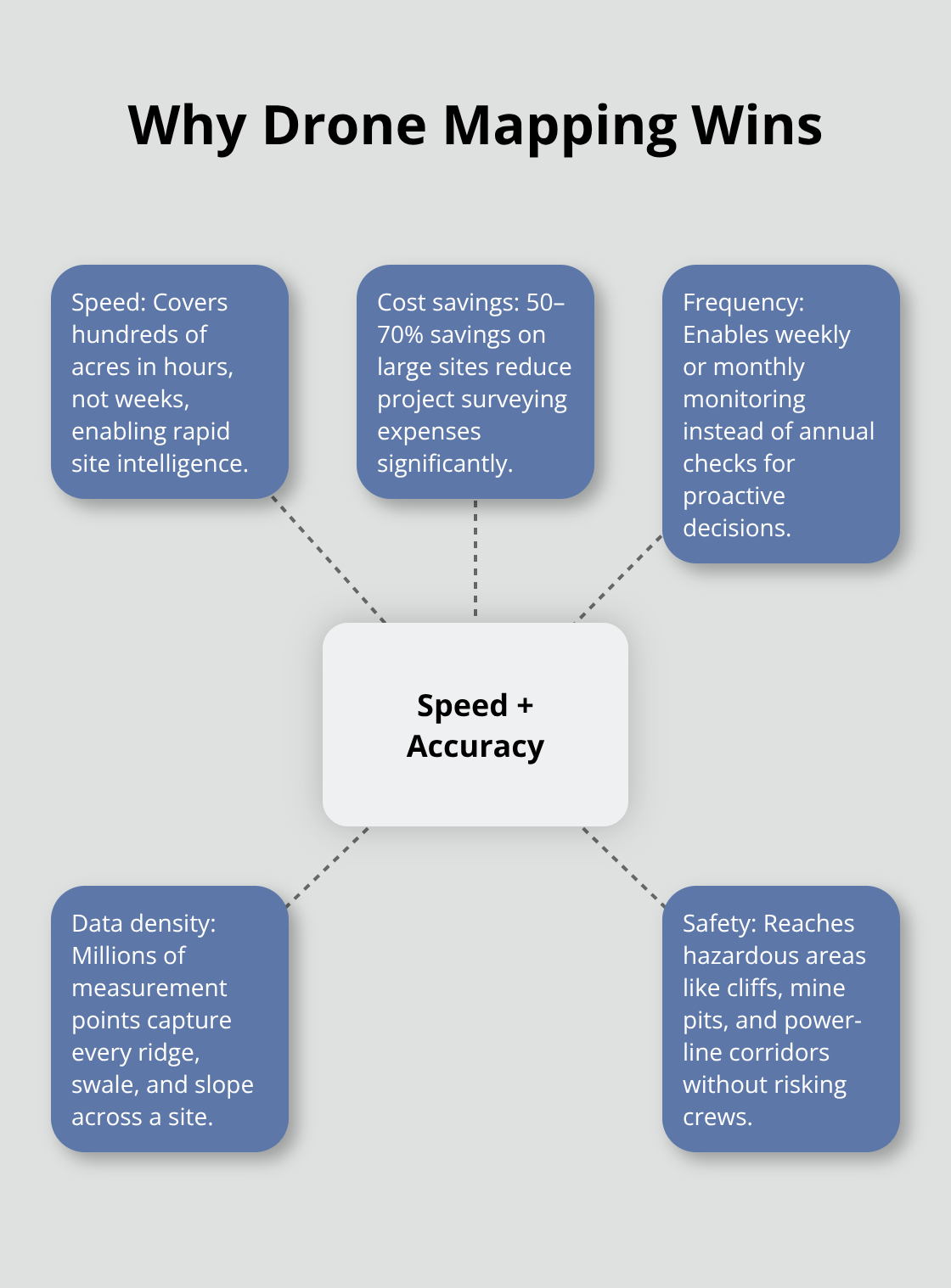 UAV Mapping Drones Explained - IE Drone Services & Inspection