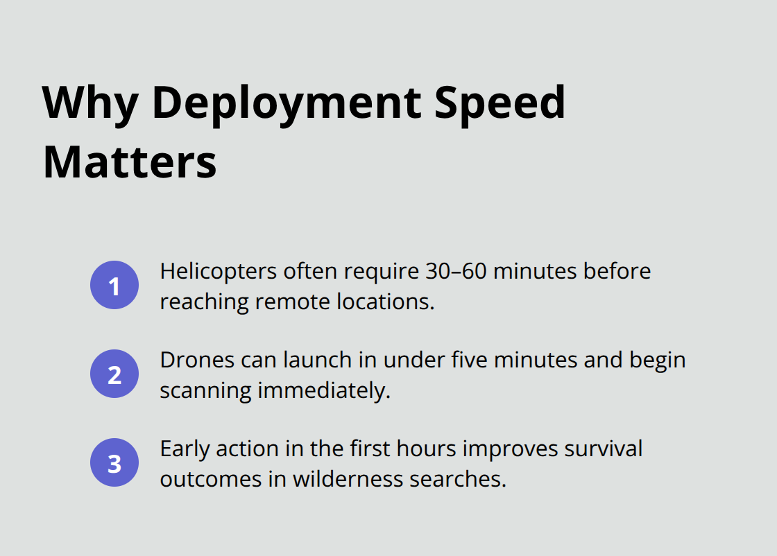 Key speed advantages of UAV deployment versus traditional helicopter response in U.S. search-and-rescue operations.