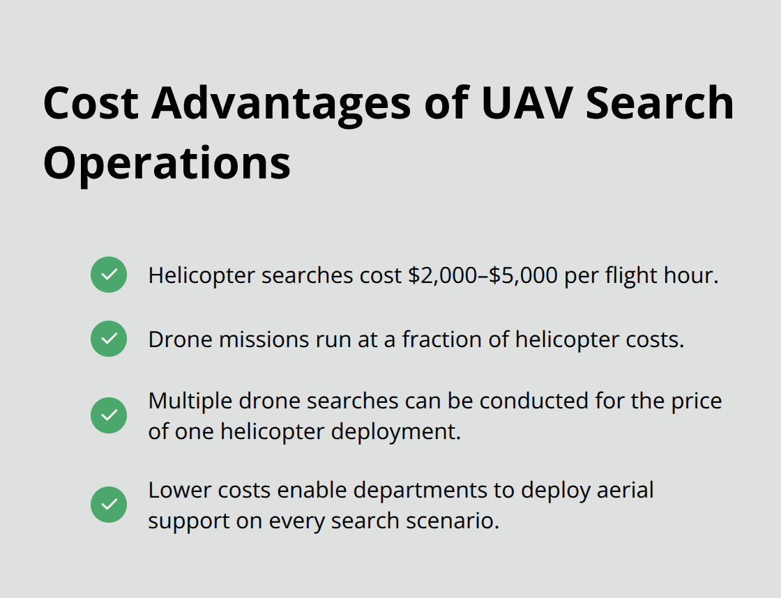 Checklist of cost-saving benefits when using drones instead of helicopters for search and rescue in the United States. - UAV search operations