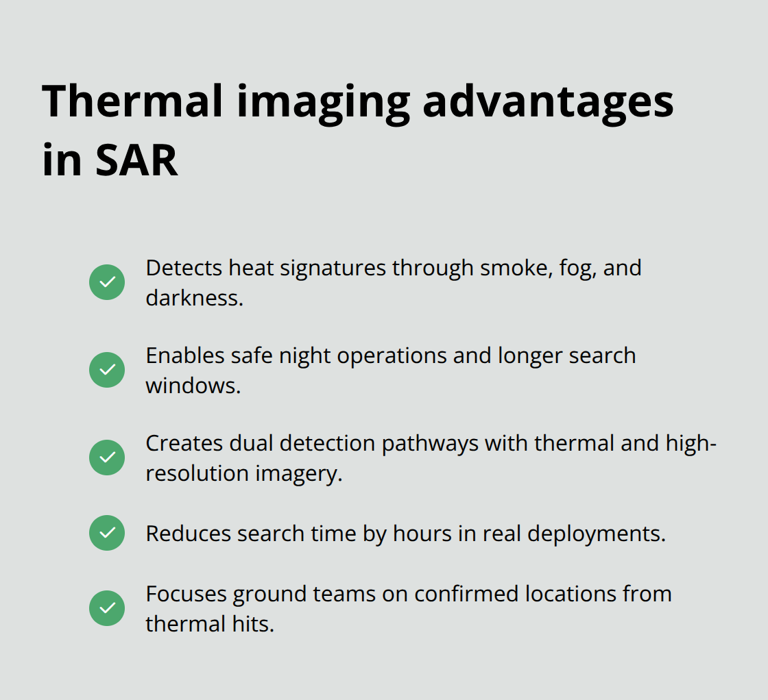 Checklist of thermal imaging benefits for U.S. search-and-rescue drone missions. - unmanned aerial search missions