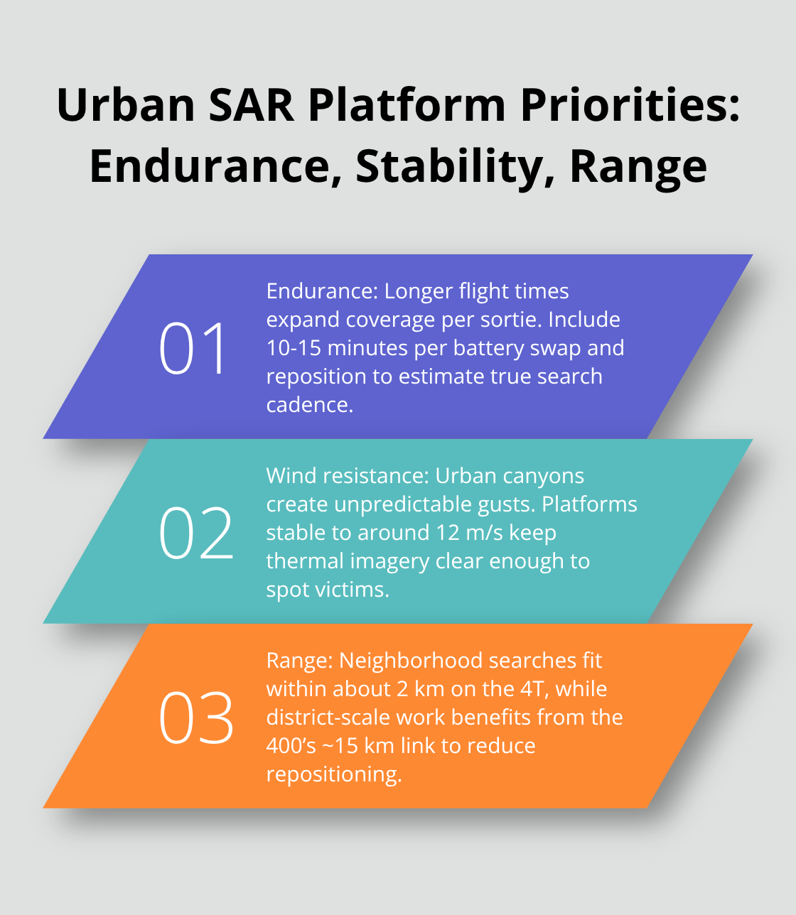 Three key platform selection factors for urban drone search operations in the U.S. - urban search drone tactics