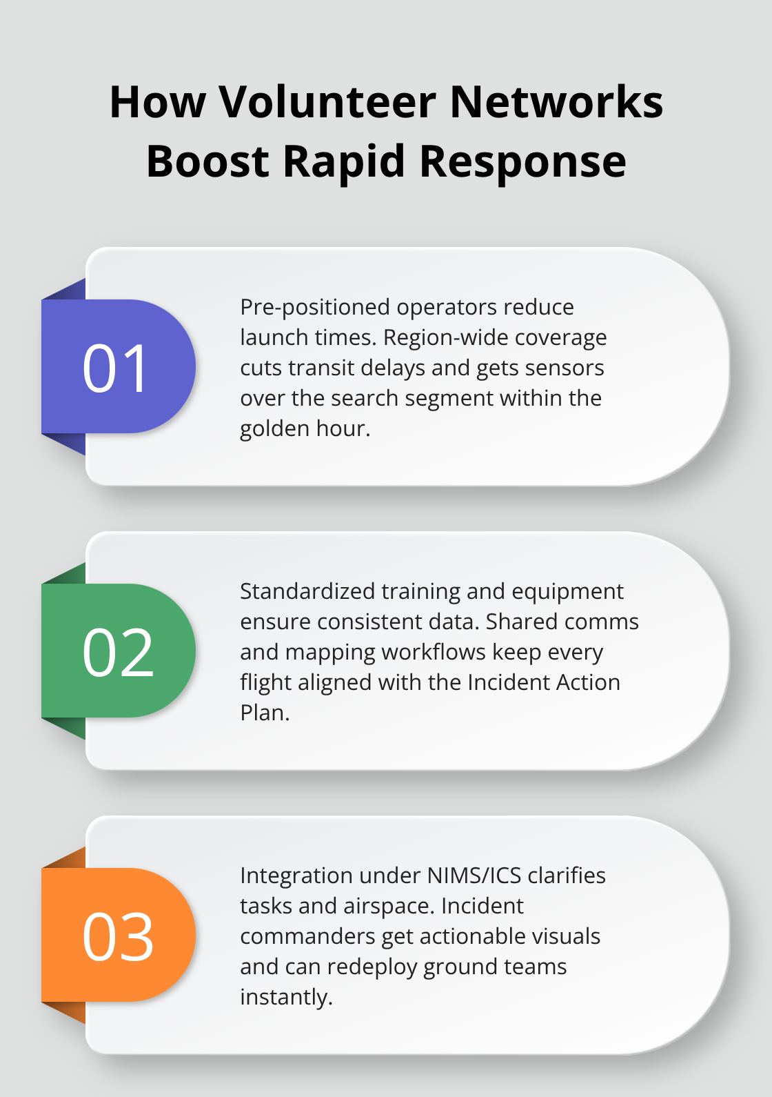 Three pillars that speed up drone-enabled SAR activations - volunteer search drone operations
